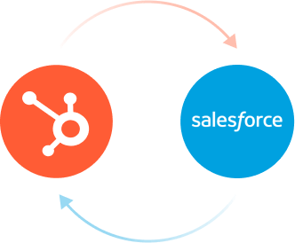 Intégrations-Salesforce