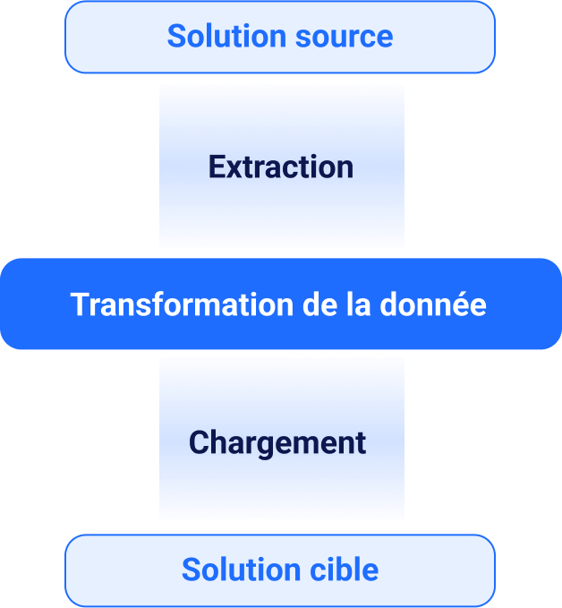 Visuel-ETL