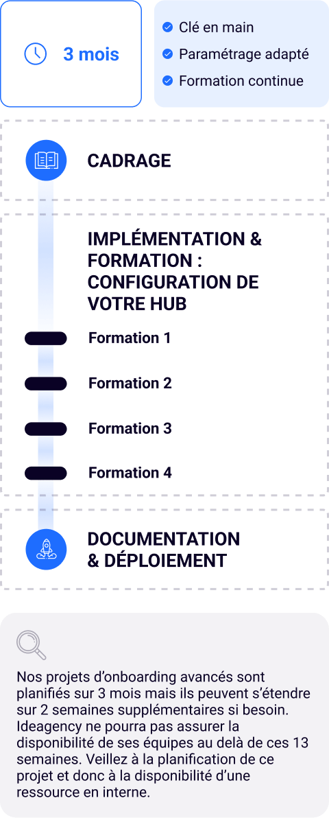 Visuel-Implementation-CRM-MOBILE