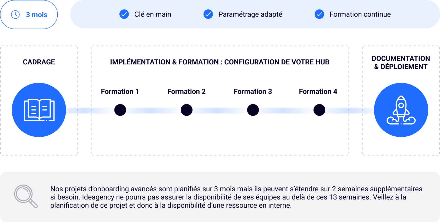 Visuel-Implementation-CRM