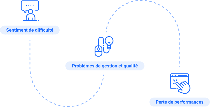 Visuel-Problème-CRM