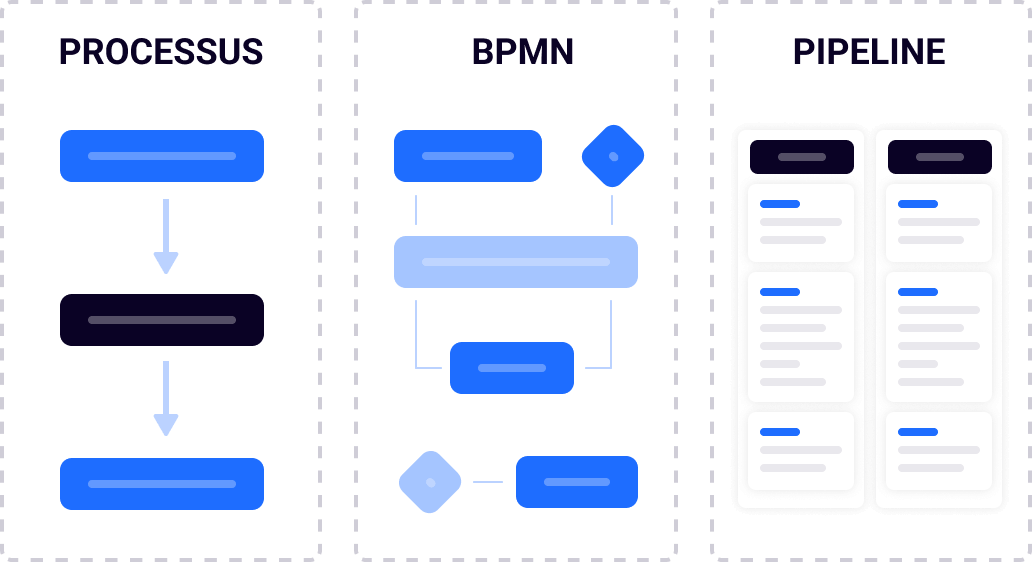 Visuel-Service-BPMN