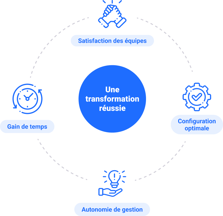 Visuel-Transformation-Réussie