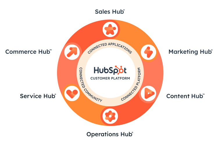 Visuel-HubSpot