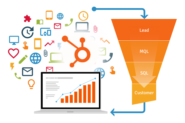 HubSpot Lead Nurturing 5