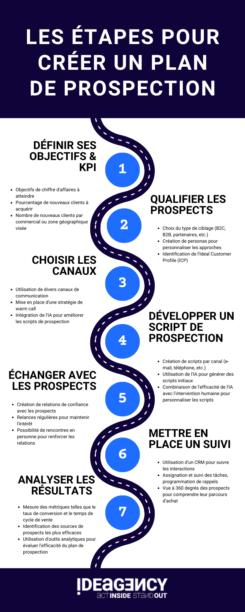 Prospection Commerciale En 2024 : Techniques, Outils & Tendances