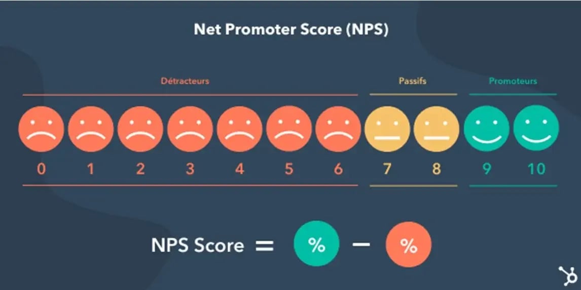 NPS