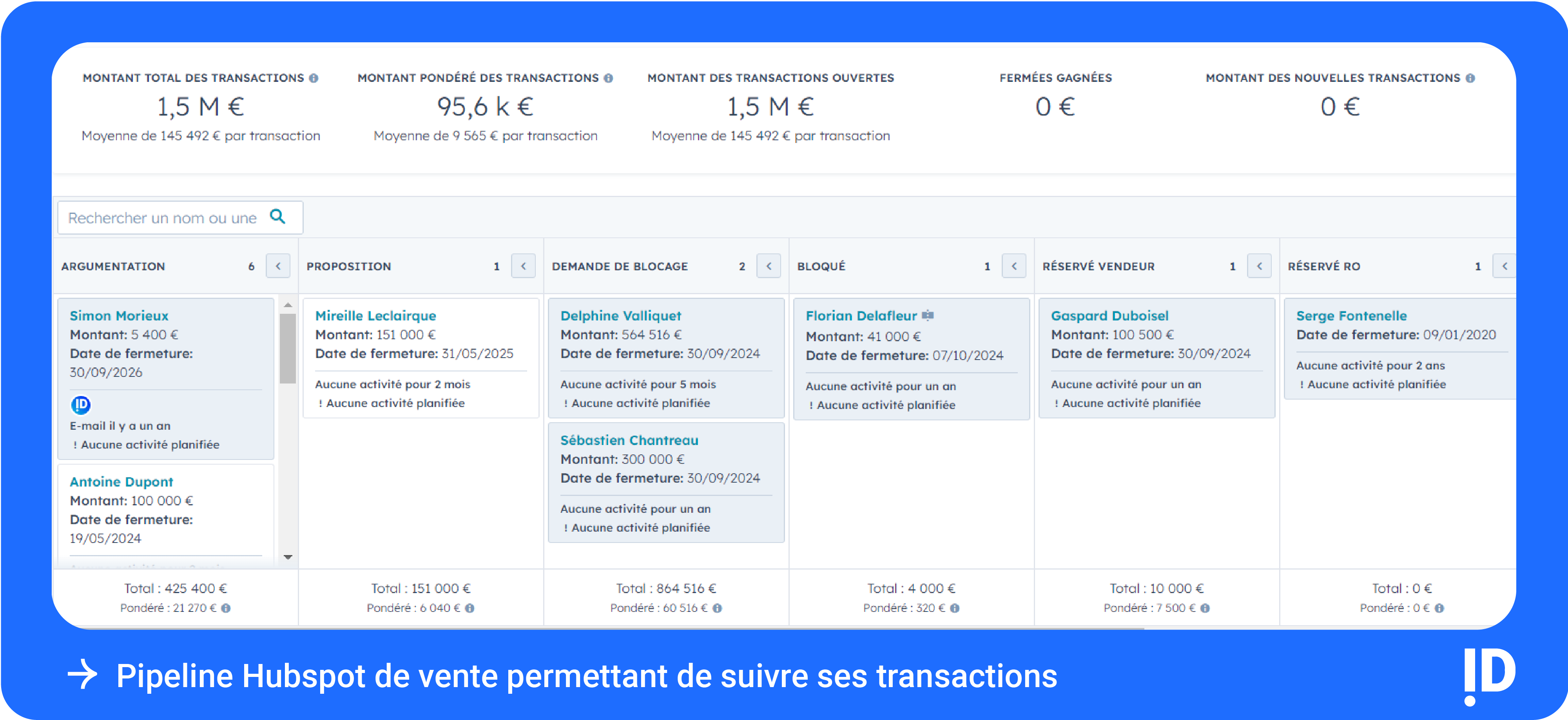 Pipeline de vente Hubspot-1