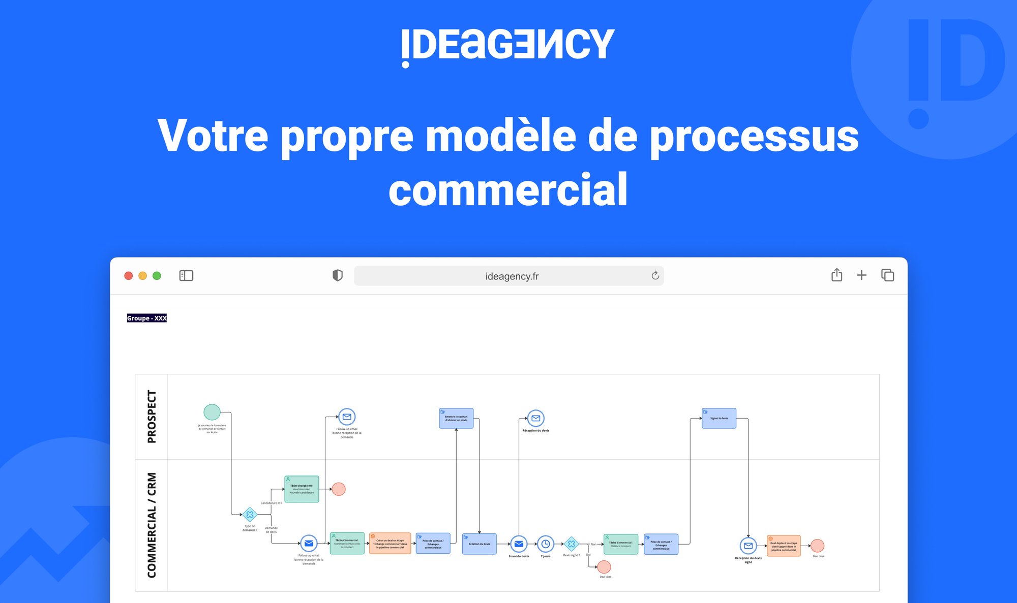 Processus commercial-LP