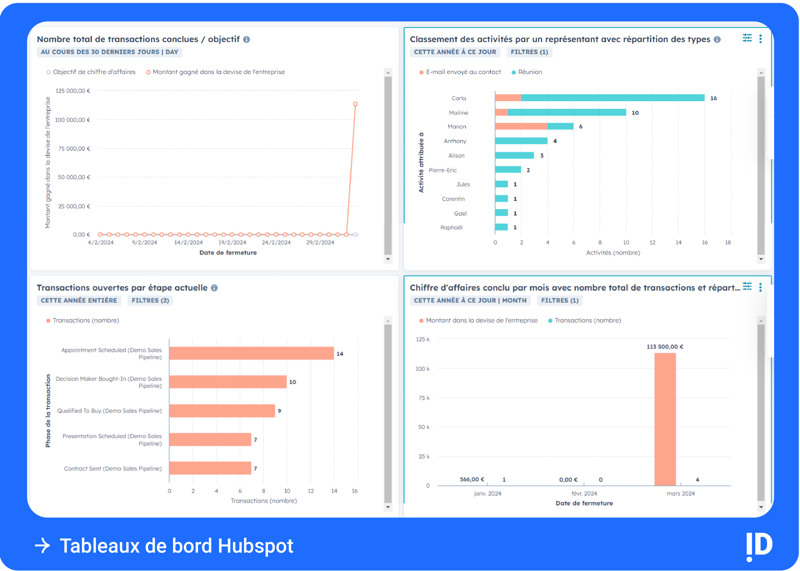 Tableaux de bord Hubspot