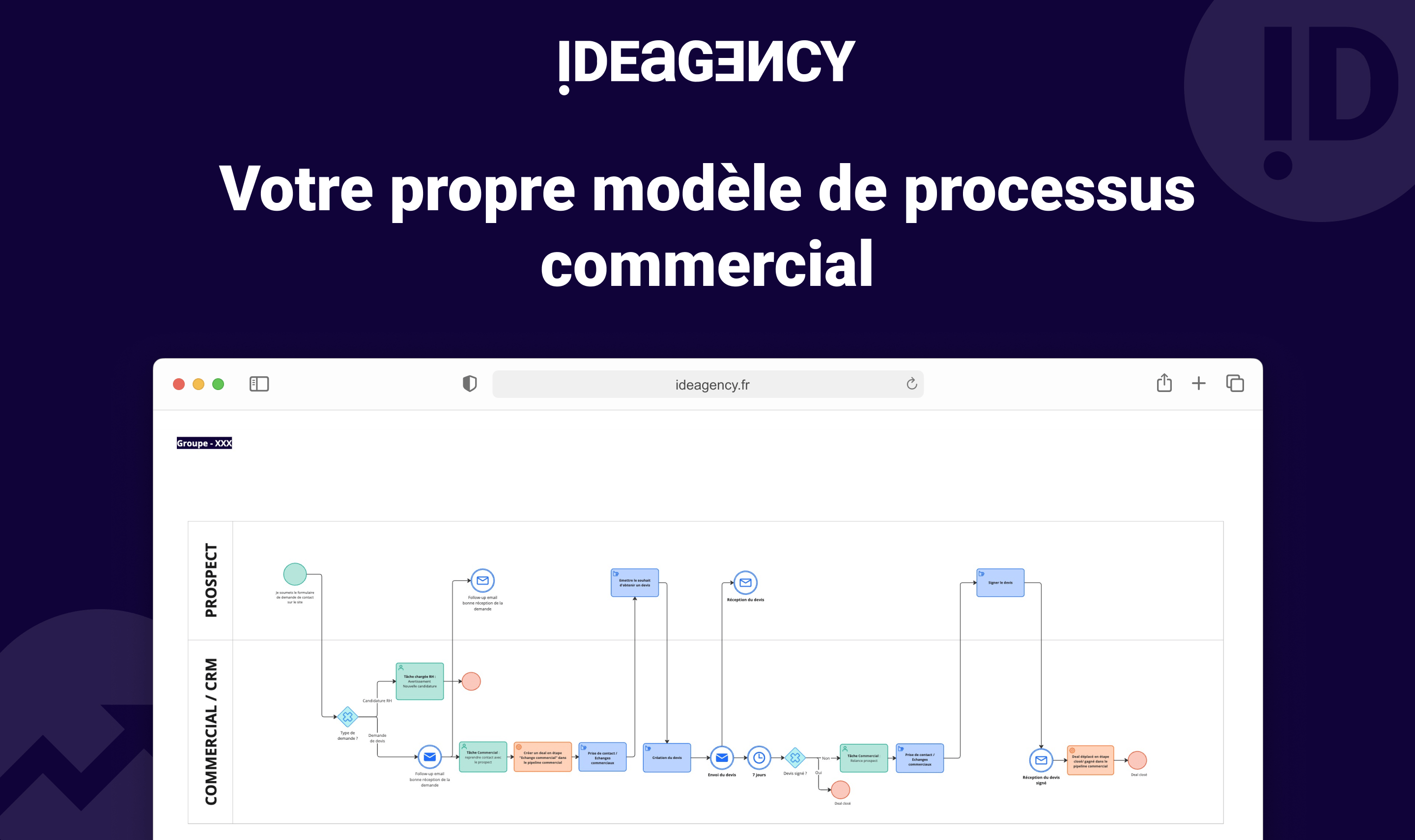 Visuel-Processus-commercial