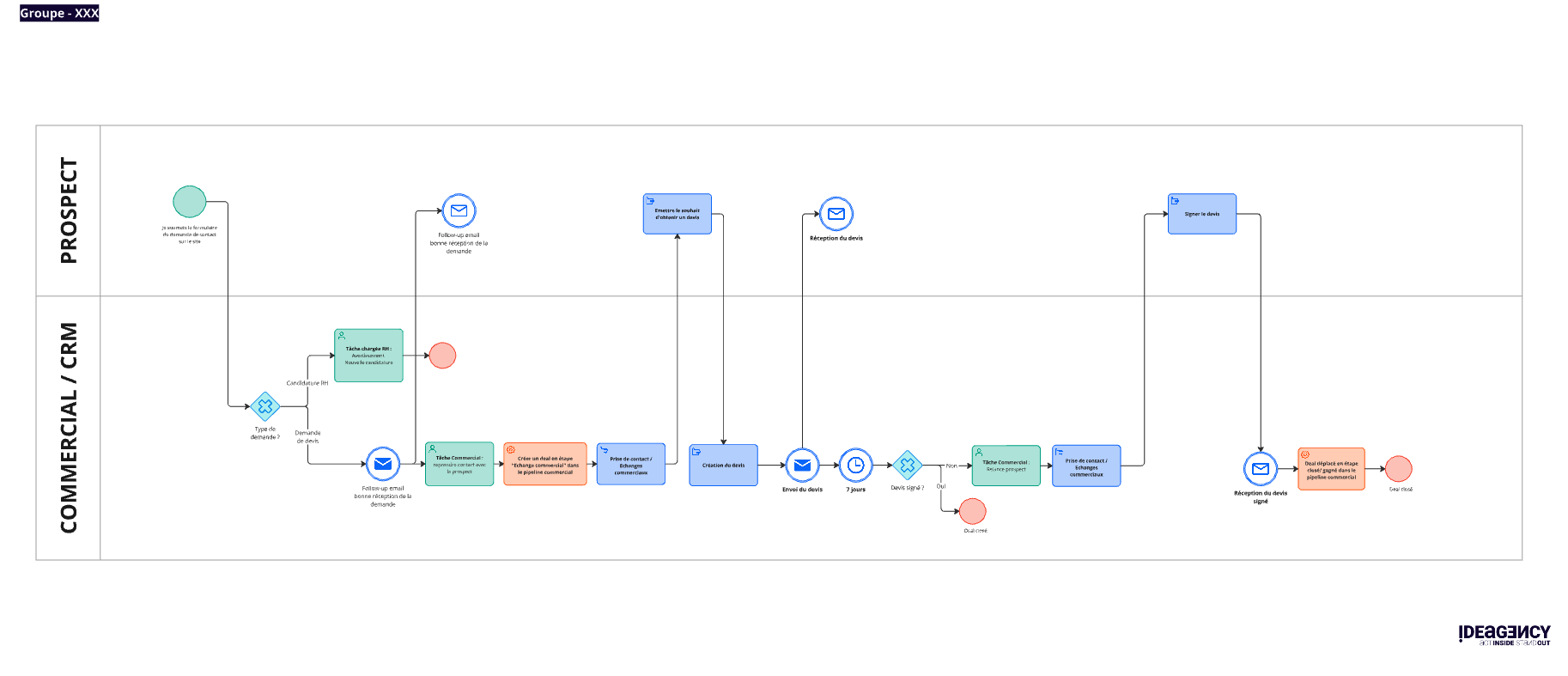 exemple-template