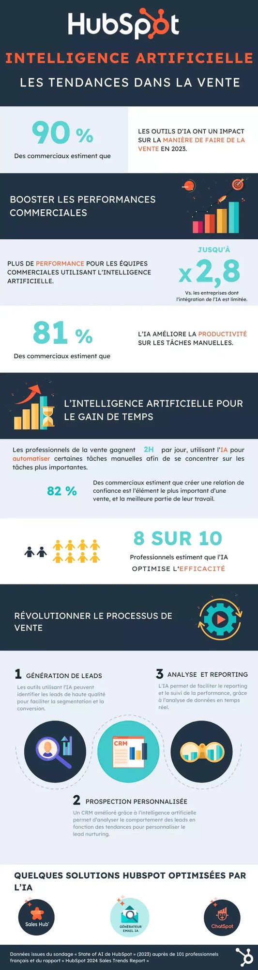 infographie-tendances-vente-ia