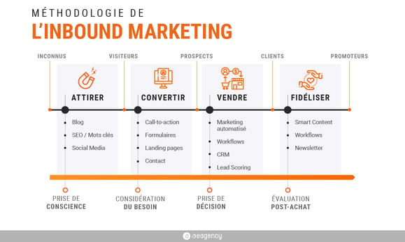 strat-gie-de-communication-pour-expert-comptable-le-content-marketing